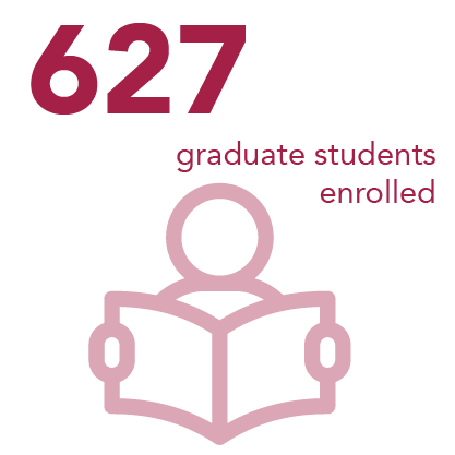 627 graduate students enrolled