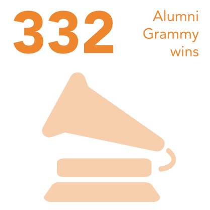 332 alumni Grammy wins