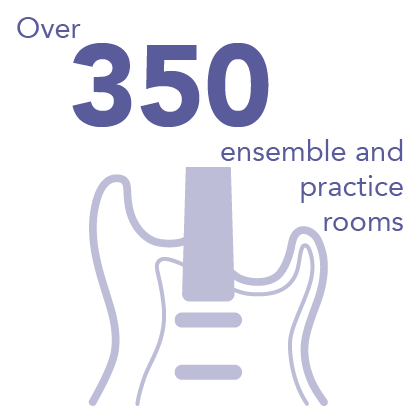 Over 350 ensemble and practice rooms