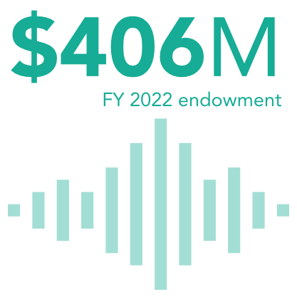 $406 Million FY 2022 endowment
