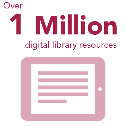 Over one million digital library resources