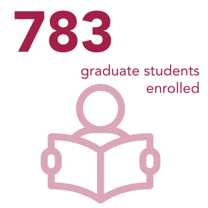 766 graduate students enrolled