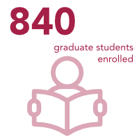 783 graduate students enrolled