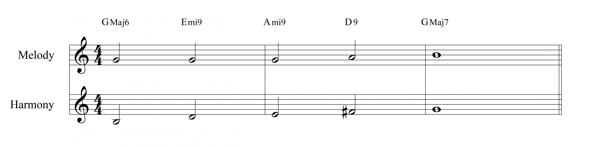 Berklee application requirements image