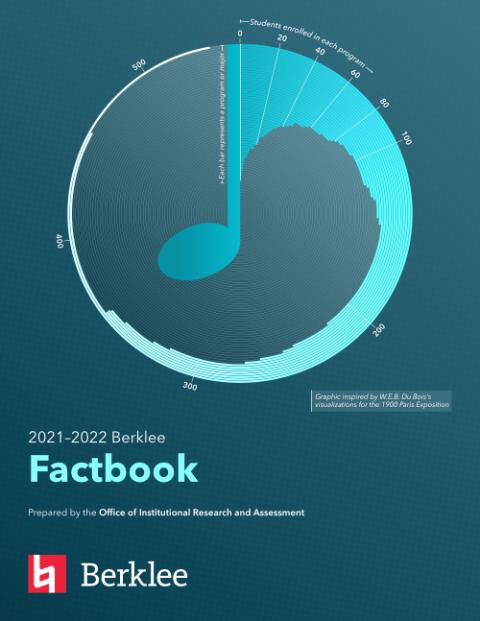 The image is the cover of the 2021-2022 Berklee Factbook, prepared by the Office of Institutional Research and Assessment. The cover shows an image of a music note, with a flag representing each program at the institution, and the length of the flag corresponds to the enrollment in that program. The design was inspired by W.E.B. Du Bois's visualizations for the 1900 Paris Exposition.